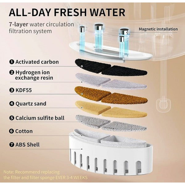 Uah Wireless Glow Water Fountain Replacement Filters 6pcs-Uahpet-Catsmart-express